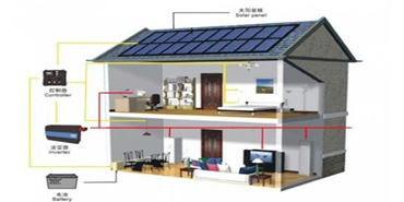 Solar Power System